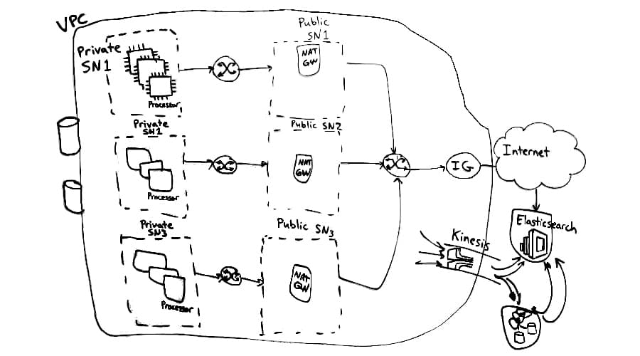 Person standing in front of a whiteboard with some diagrams on it