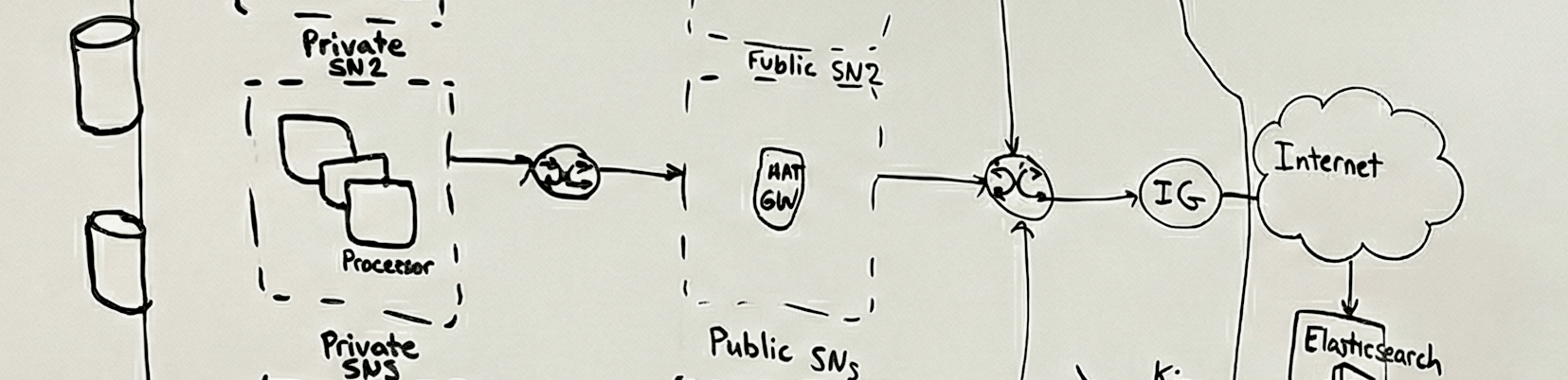 Person standing in front of a whiteboard with some diagrams on it