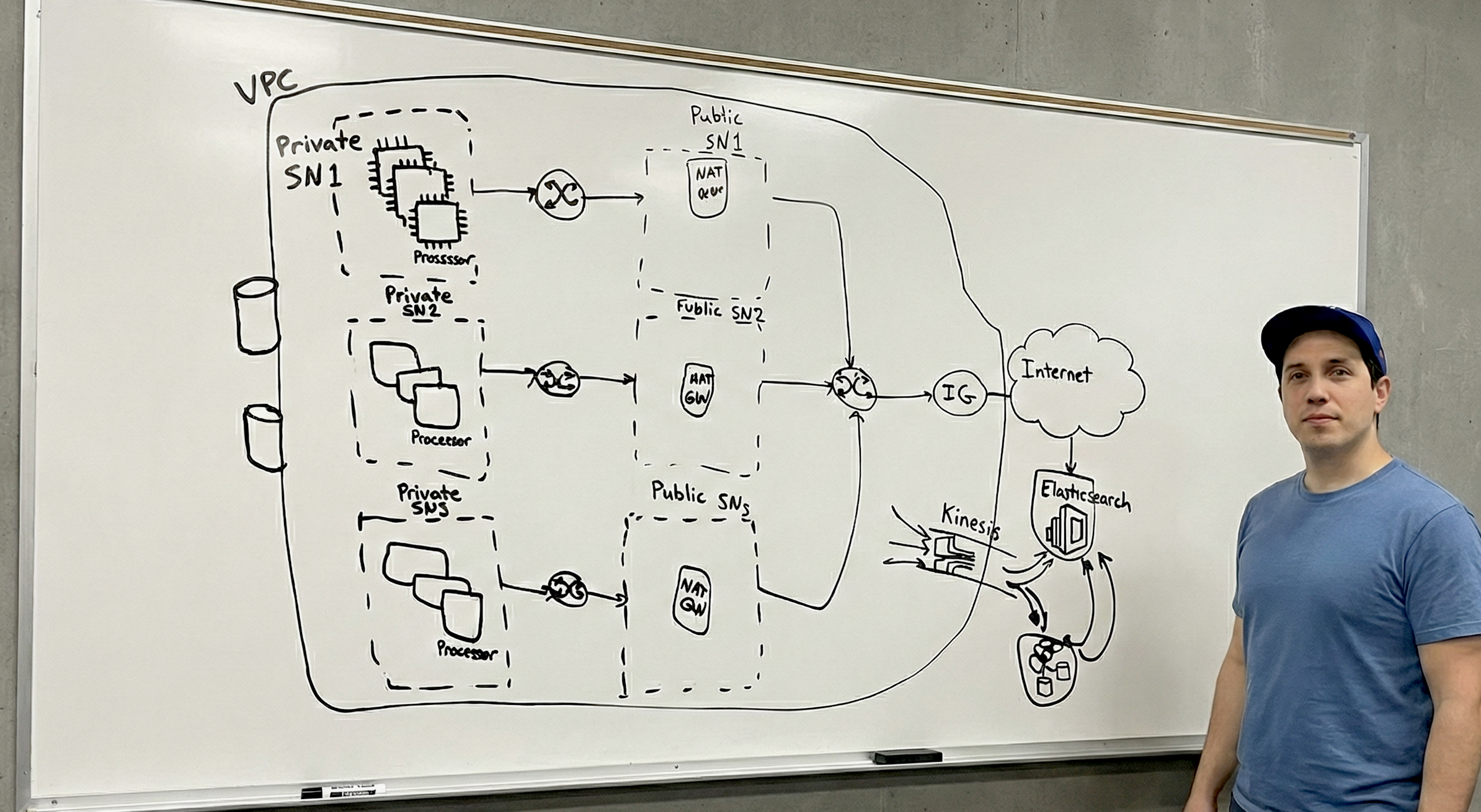 Person stahding in front of a whiteboard with some diagrams on it